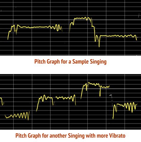 vocal monitor online|Record & Analyse Your Singing Voice .